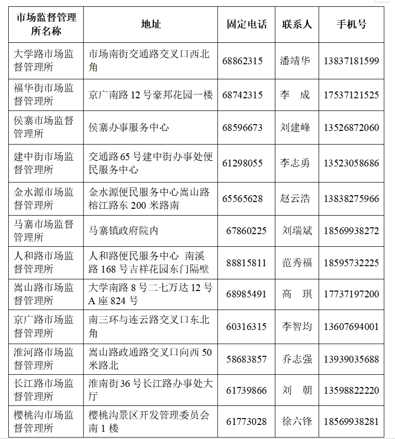 市场监督所.png