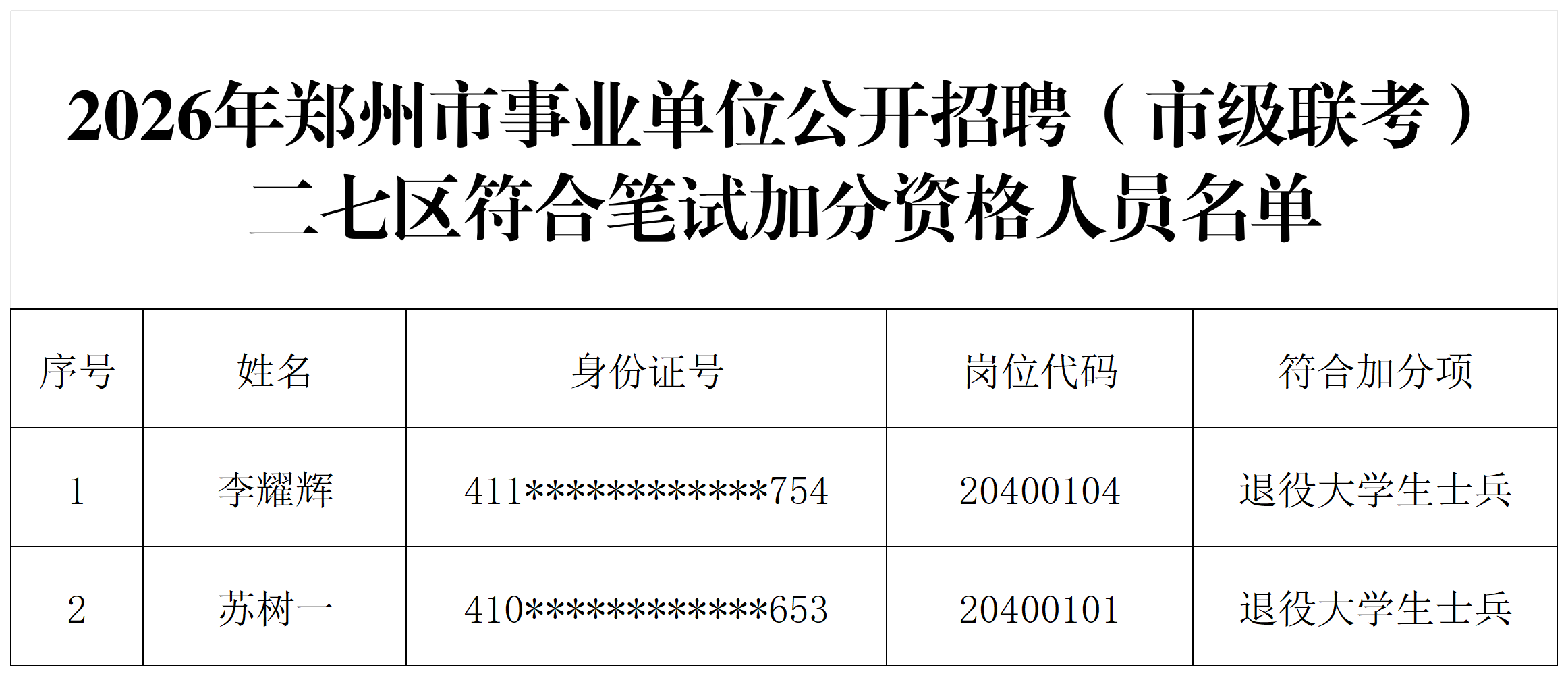 2026年郑州市事业单位公开招聘（市级联考）二七区符合笔试加分资格人员名单_名单.png